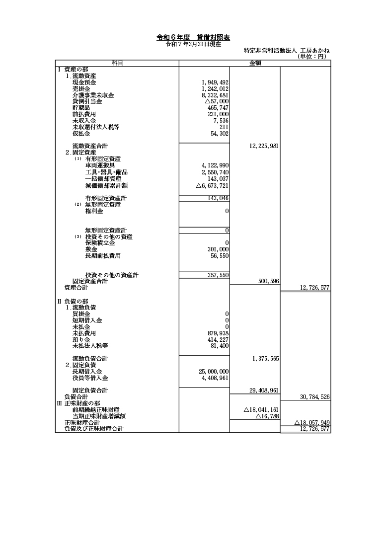 決算